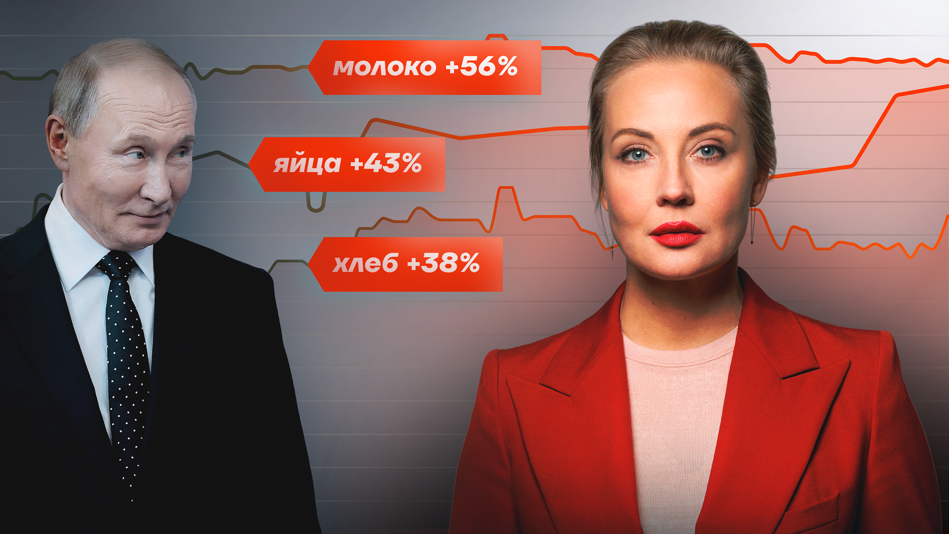 Почему растут цены? Как Путин и «Единая Россия» издеваются над народом